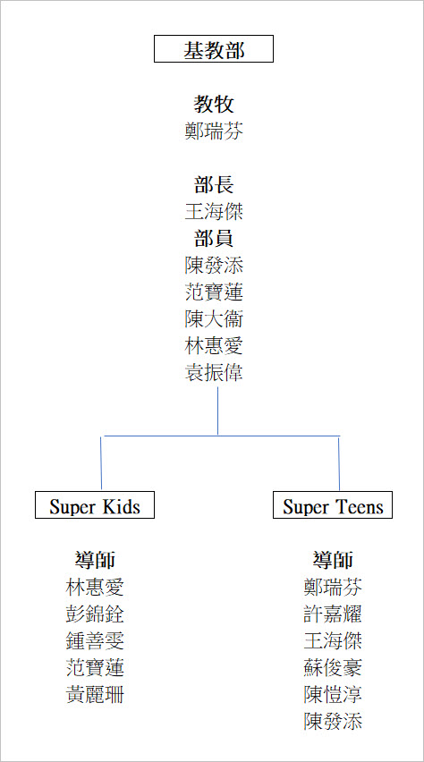 基教部