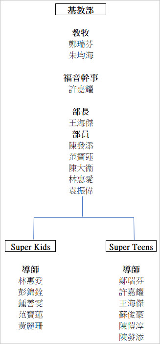 education1