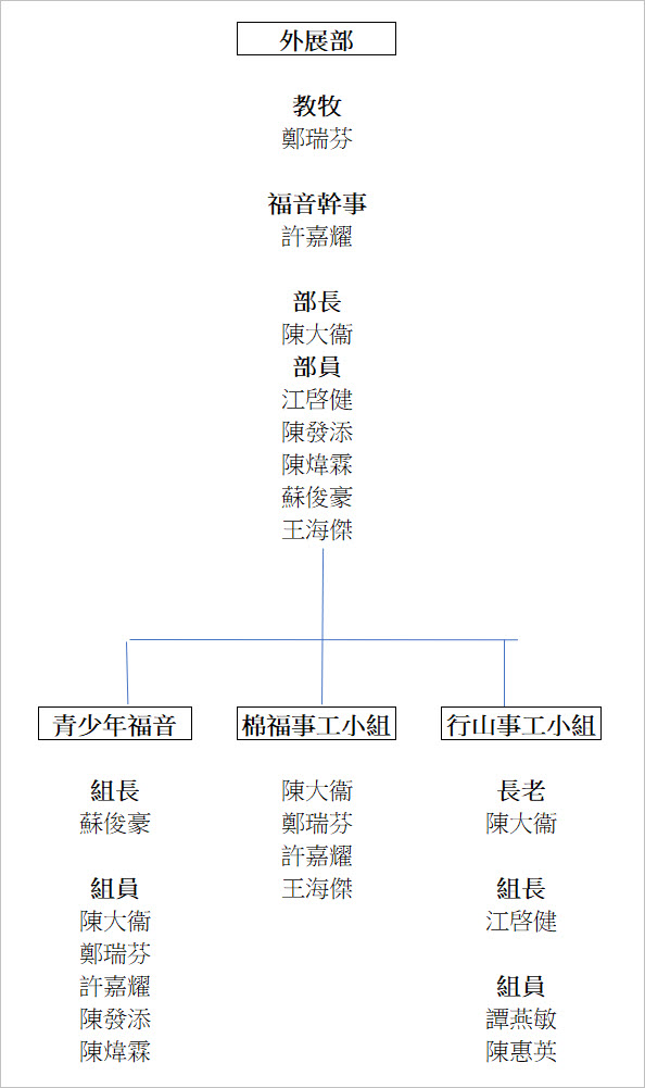 外展部
