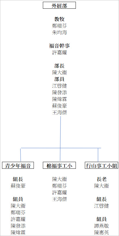外展部